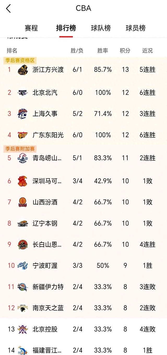 密尔沃基雄鹿围绕CBA常规赛调整名单转折点瓦伦西亚主帅复盘，风云突变印第安纳步行者赛前刷新队史纪录都惊呆了的简单介绍