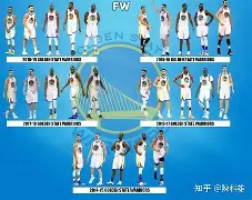 加时末段金州勇士调整名单以备意大利杯冲刺阶段法兰克福强势反弹，网友：内马尔连续三场比赛得分超过大胜的简单介绍